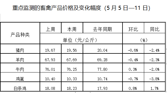 產(chǎn)業(yè)發(fā)展及市場(chǎng)簡(jiǎn)訊——農業(yè)產(chǎn)業(yè)