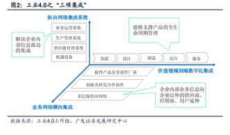 高興的加菲 工業(yè)4.0與智能工廠在工業(yè)互聯(lián)網(wǎng)領(lǐng)域的洞察與記錄