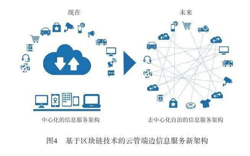 基于區塊鏈技術的經營性互聯網文化信息服務新架構探討