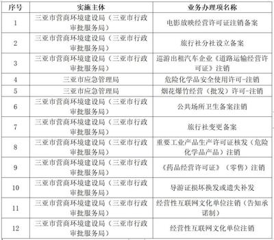 三亞政務服務再升級 12項審批事項實現「電話辦」 經營性互聯網文化信息服務率先落地